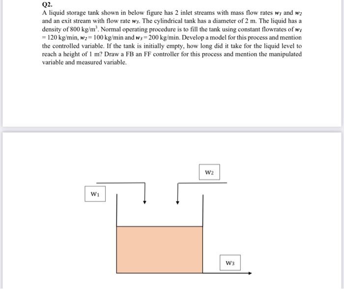 Solved A Liquid Storage Tank Shown In Below Figure Has 2 Chegg