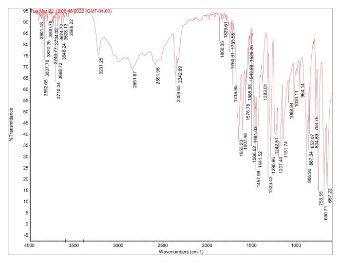 Solved The IR Spectrum Of Salicylic Acid Is Shown Below Chegg