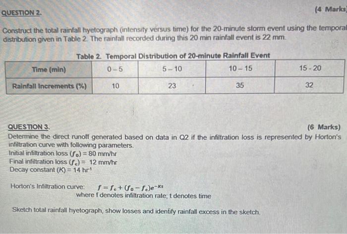 Solved Construct The Total Rainfall Hyetograph Intensity Chegg