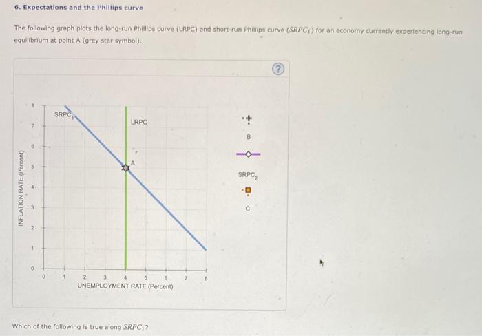 Solved Expectations And The Phillips Curve The Following Chegg