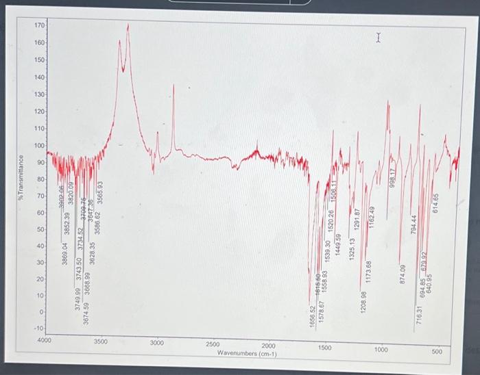 Solved Complete The Table Below Using Your IR Spectrum Of Chegg