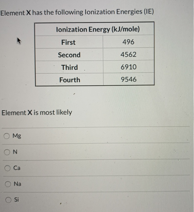 Solved Element X Has The Following Lonization Energies Ie Chegg