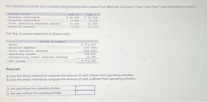 Solved Shim Company Presents Its Statement Of Cash Flows Chegg