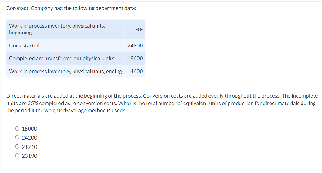 Solved Coronado Company Had The Following Department Chegg