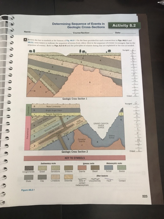 Solved Determining Sequence Of Events In Geologic Chegg