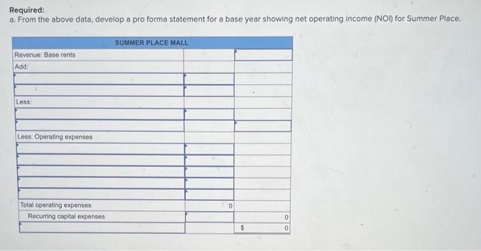 Solved You Have Been Asked To Develop A Pro Forma Statement Chegg