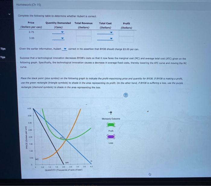 Solved Profit Maximization And Loss Minimization Byob Is Chegg