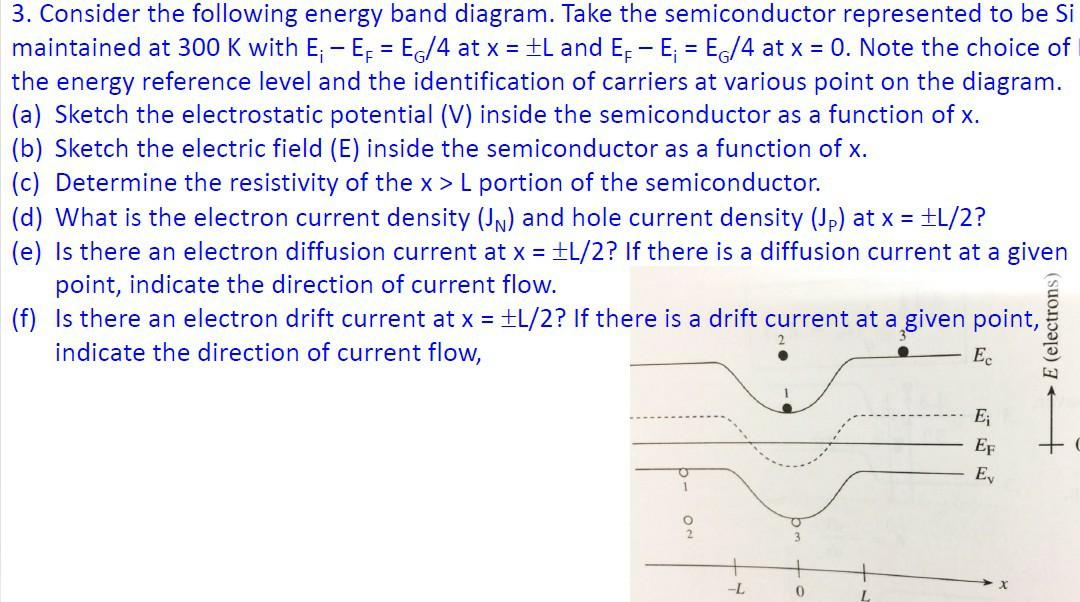 Solved Consider The Following Energy Band Diagram Take Chegg