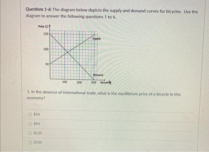 Solved Questions 1 6 The Diagram Below Depicts The Supply Chegg