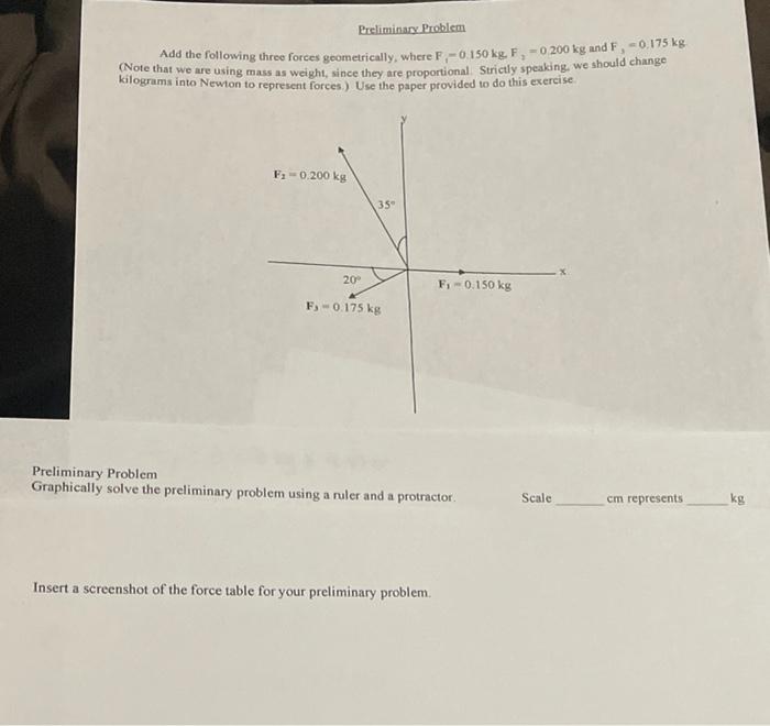 Solved Preliminary Problem Add The Following Three Forces Chegg