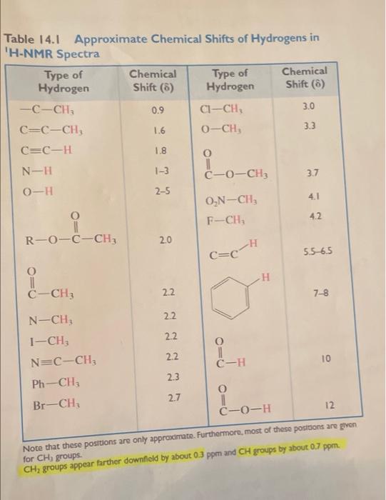 Solved Create H1 NMR Tables For All Using The Table Given Chegg