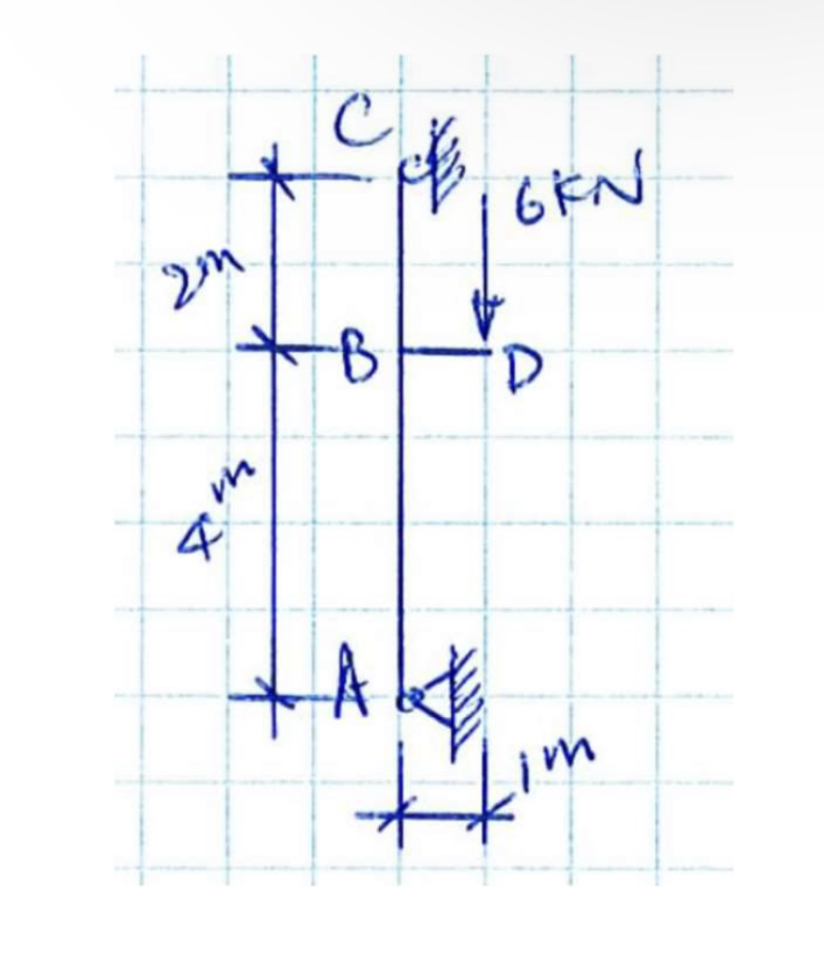 Solved Draw Afd Sfd Bmd For The Structure Chegg