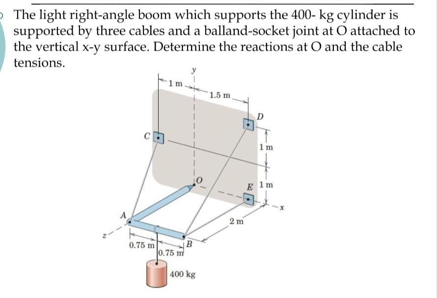 Solved The Light Right Angle Boom Which Supports The Kg Chegg