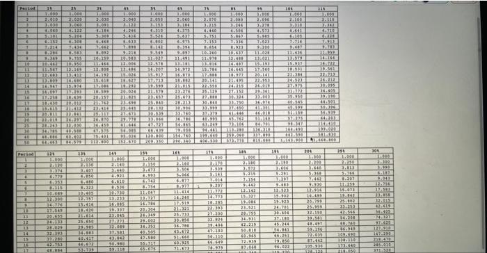 Solved Using Exhibit E Complete The Following Table Chegg