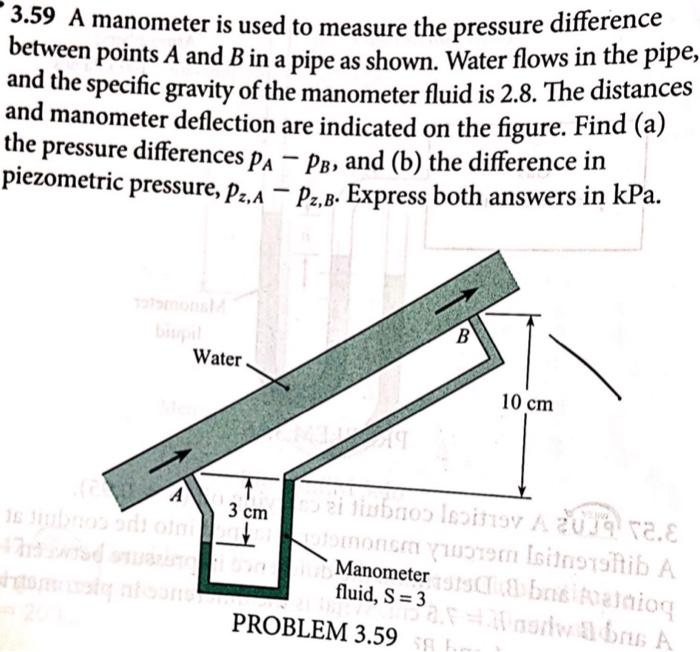 Solved A Manometer Is Used To Measure The Pressure Chegg