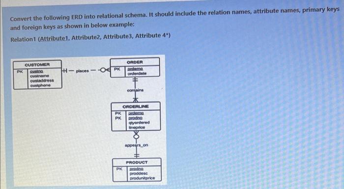 Solved Convert The Following ERD Into Relational Schema It Chegg