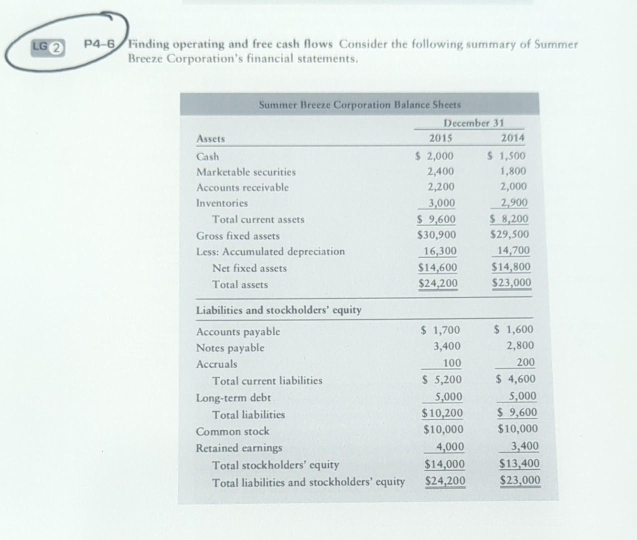 Solved Finding Operating And Free Cash Flows Consider The Chegg