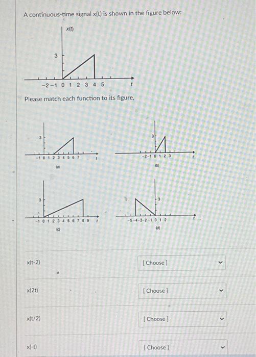 Solved A Continuous Time Signal X T Is Shown In The Figure Chegg