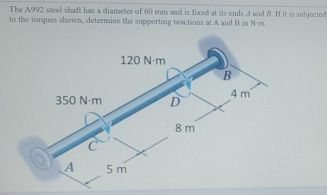 Solved The A992 Steel Shaft Has A Diameter Of 60 Mm And Is Chegg