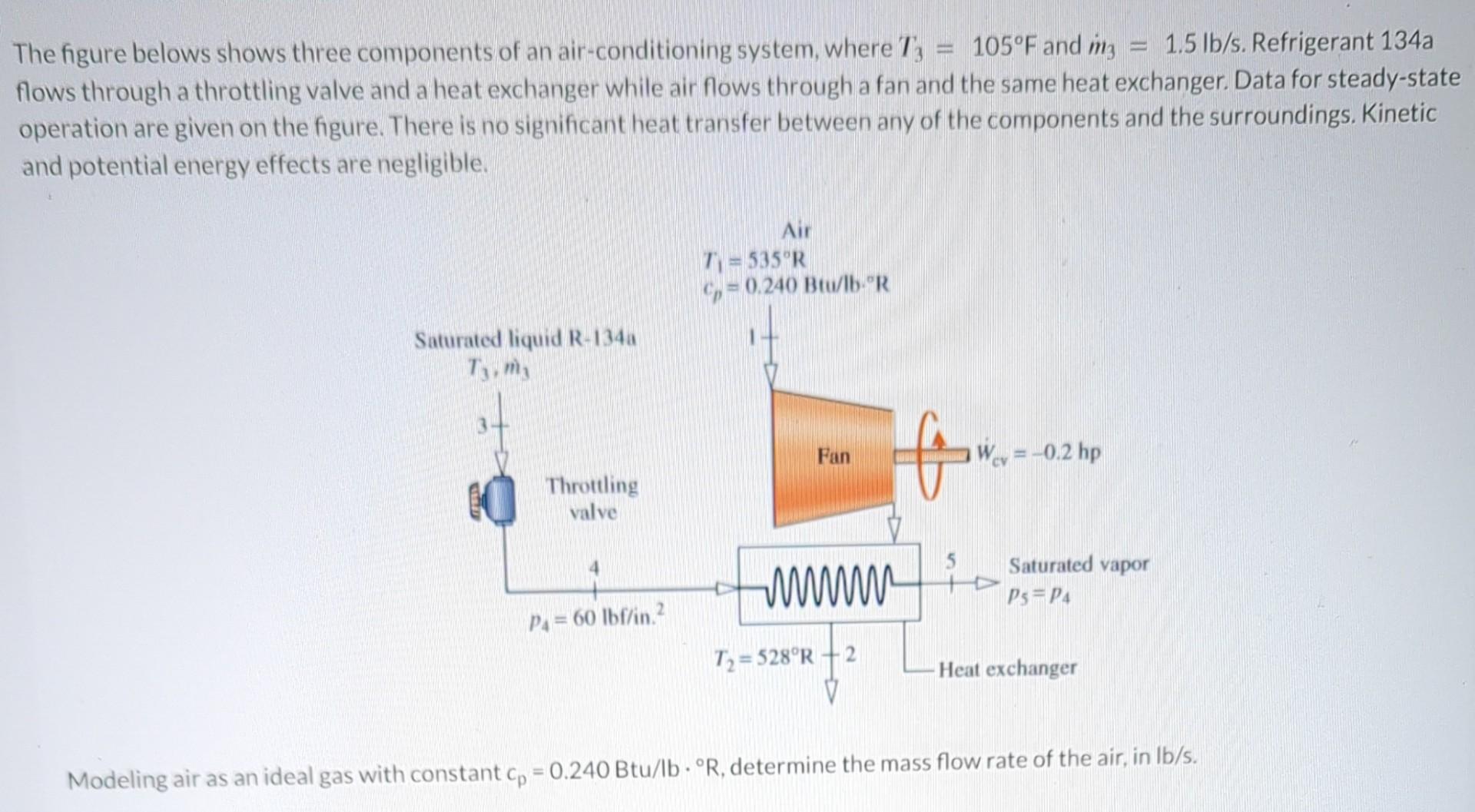 Solved The Figure Belows Shows Three Components Of An Chegg