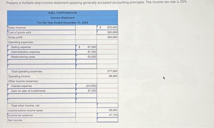 Solved The Following Single Step Income Statement Was Chegg