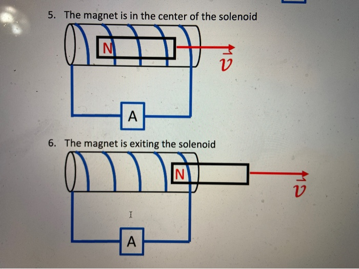 Solved Bar Magnet Through A Solenoid A Solenoid Is Created Chegg