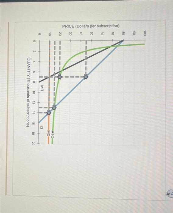 Solved Regulating A Natural Monopoly Consider The Only Chegg