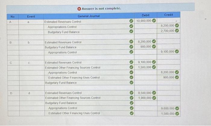 Solved Prepare Budgetary Entries Using General Ledger Chegg