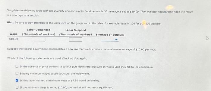 Solved Consider The Labor Market Defined By The Supply And Chegg