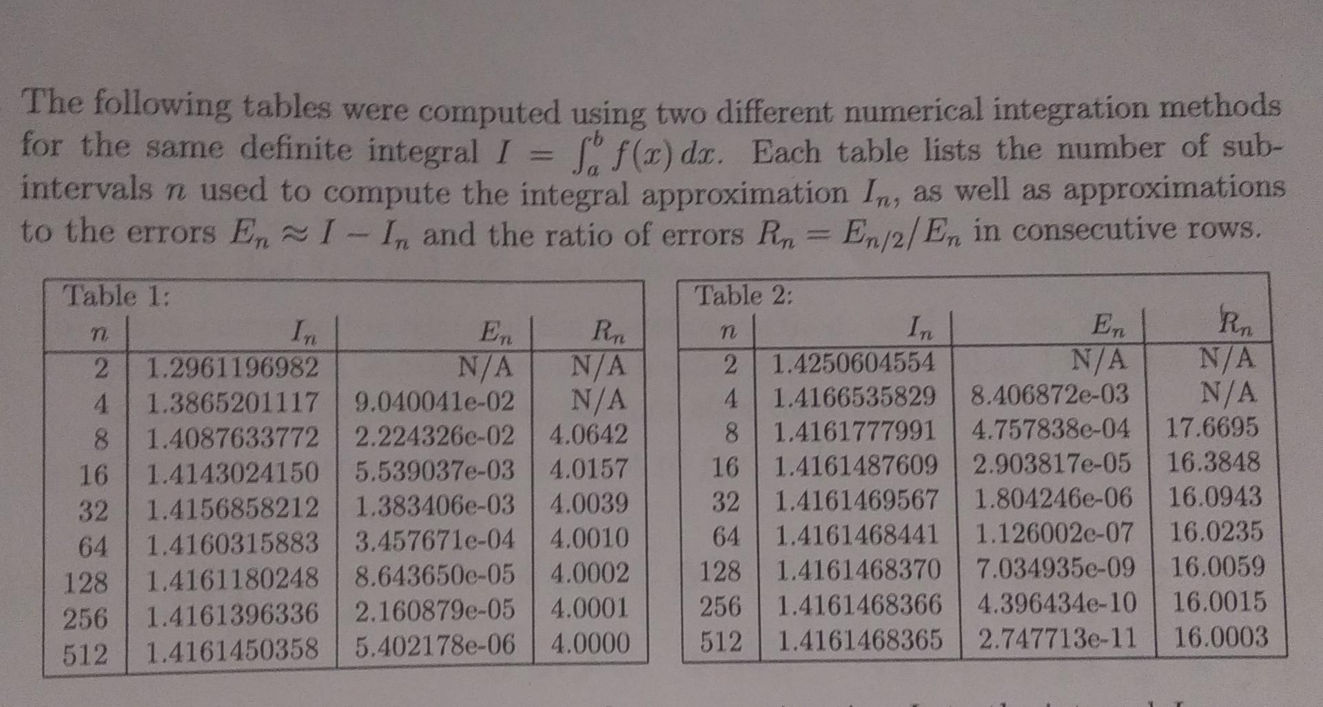 Solved The Following Tables Were Computed Using Two Chegg