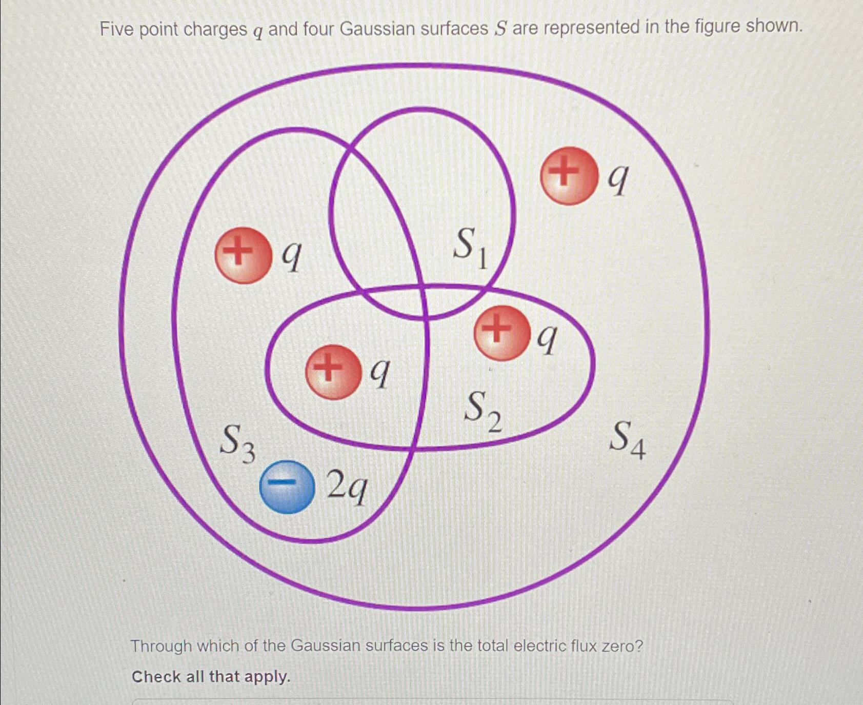 Solved Five Point Charges Q And Four Gaussian Surfaces S Are Chegg