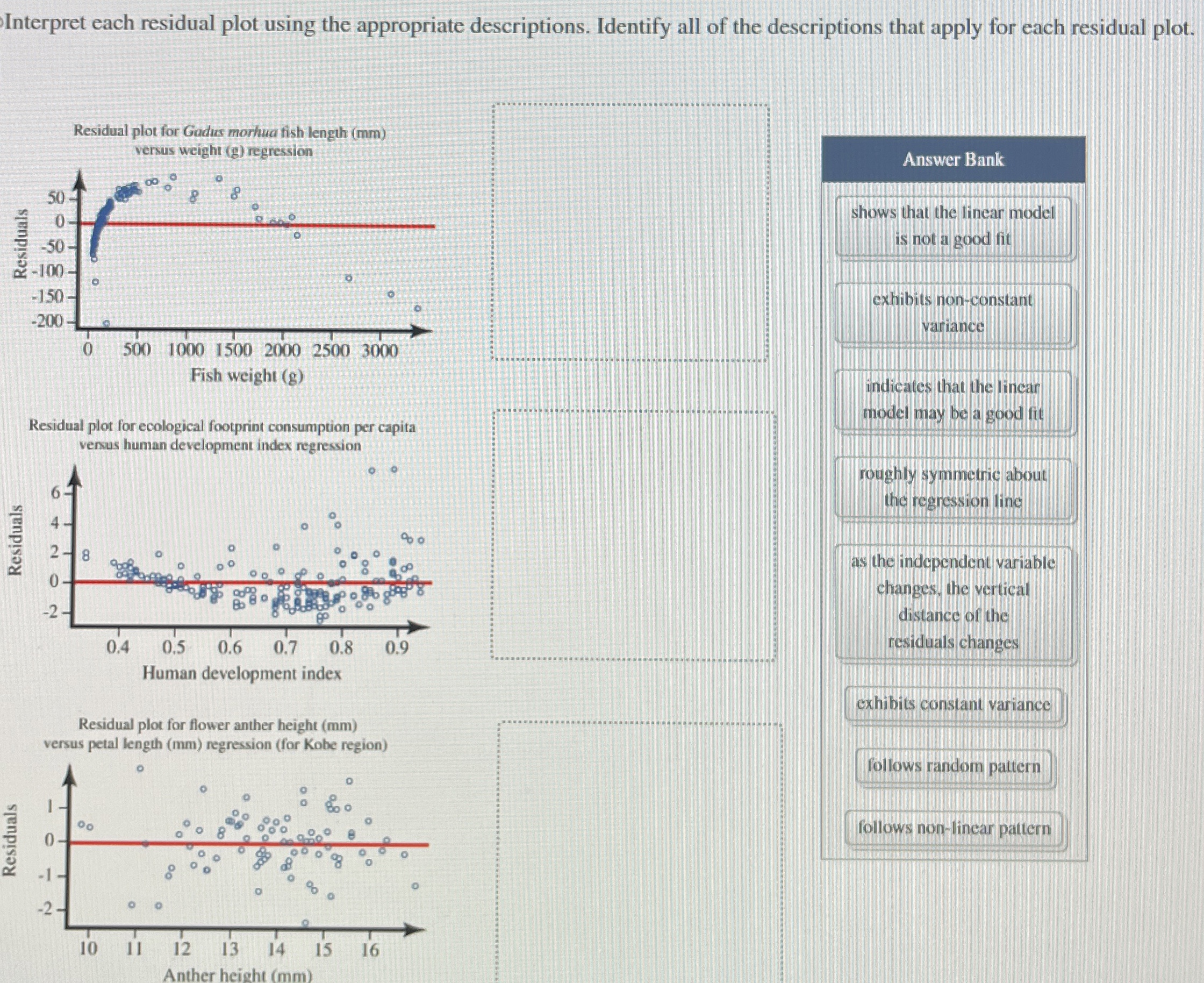 Solved Interpret Each Residual Plot Using The Appropriate Chegg