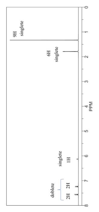 Solved Propose A Structure For The Following Spectrum With Chegg