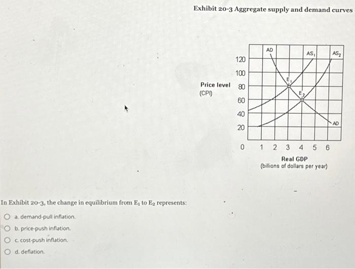 Solved In Exhibit The Change In Equilibrium From E To Chegg