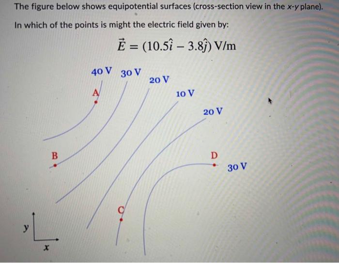 Solved The Figure Below Shows Equipotential Surfaces Chegg