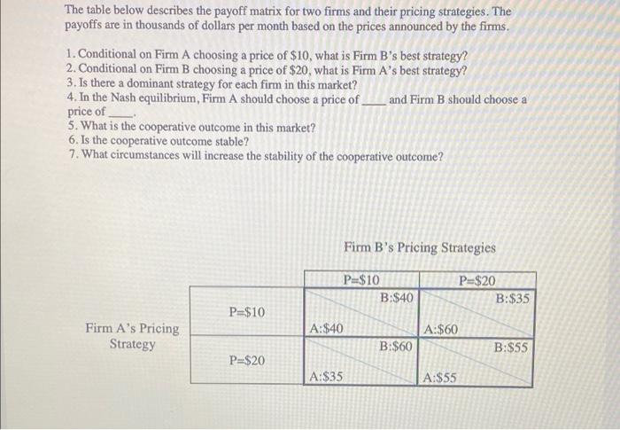 Solved The Table Below Describes The Payoff Matrix For Two Chegg