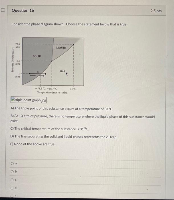 Shown Below Is A Phase Diagram For Compound Y The Figure Sho