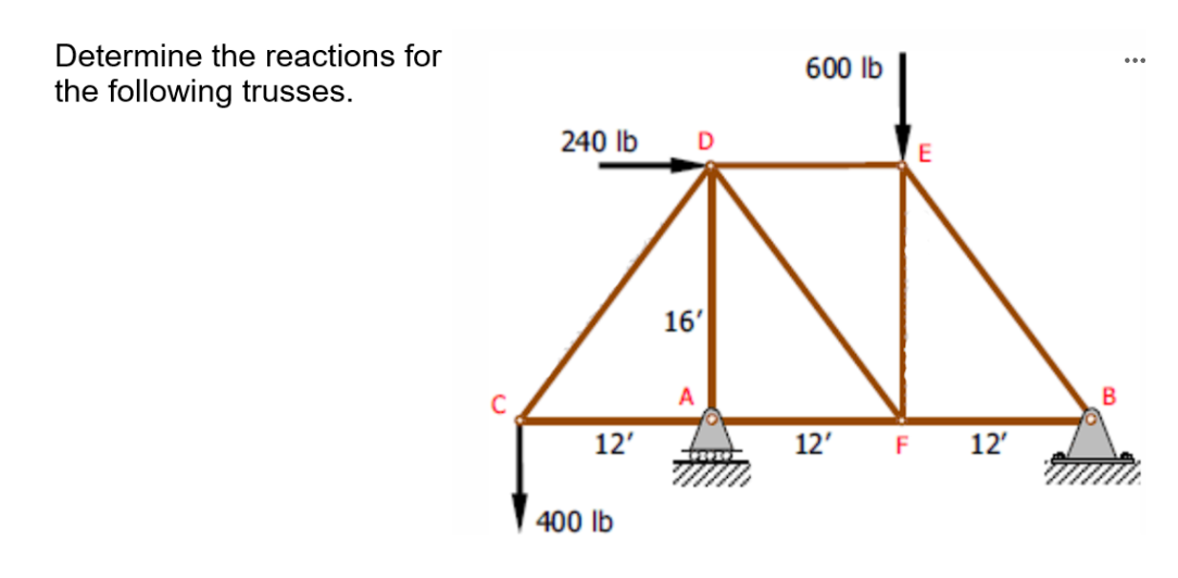 Solved Determine The Reactions Forthe Following Trusses Chegg