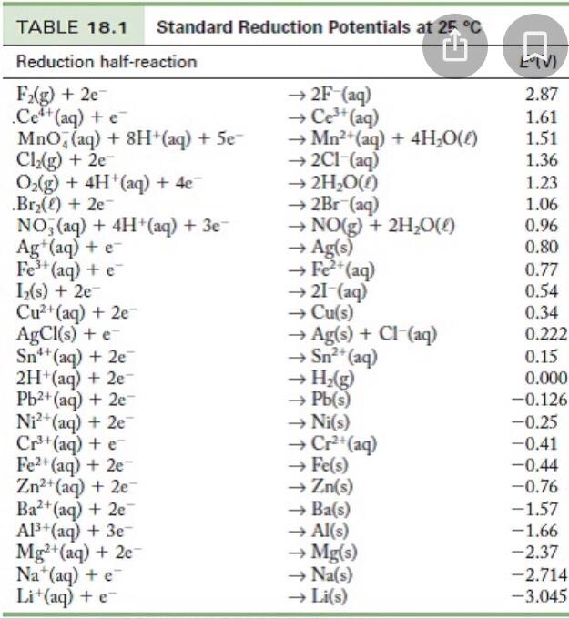 Solved A Use The Standard Reduction Potentials At C Chegg