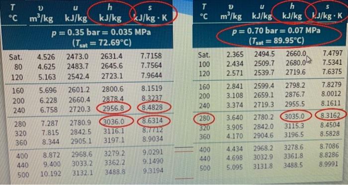 Solved Water Vapor Enters A Valve At 0 7 Bar 360C And Chegg