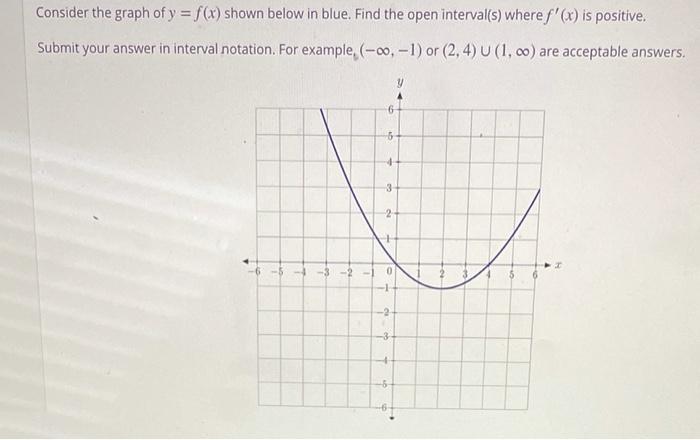 Solved Consider The Graph Of Y F X Shown Below In Blue Chegg