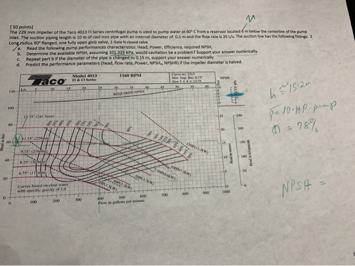 Solved Points The Mm Impeller Of The Taco Fl Chegg