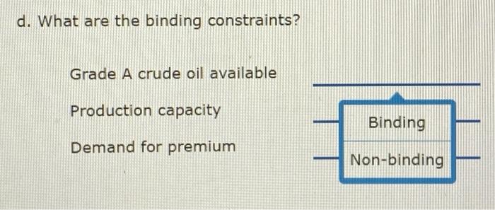 Solved Problem Southern Oil Company Produces Two Grades Chegg