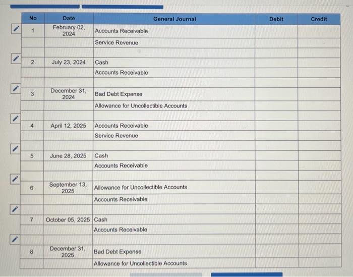 Solved The Following Events Occur For Providence Landscape Chegg