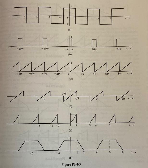 Solved For Each Of The Periodic Signals Shown In Fig Chegg