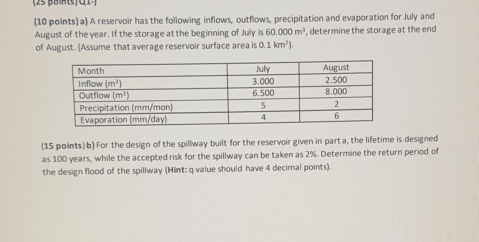 Solved Points A A Reservoir Has The Following Chegg