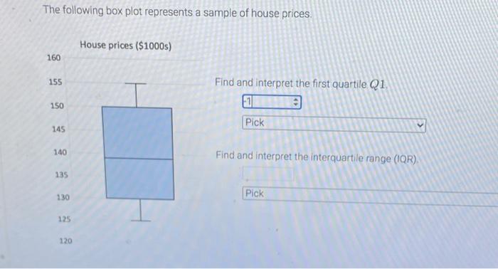 Solved The Following Box Plot Represents A Sample Of House Chegg