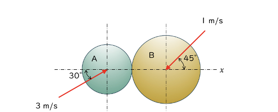 Solved Two Smooth Disks A And B With Masses Of Kg And