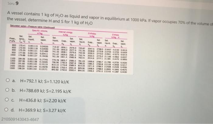 Solved Soru A Vessel Contains Kg Of H O As Liquid And Chegg