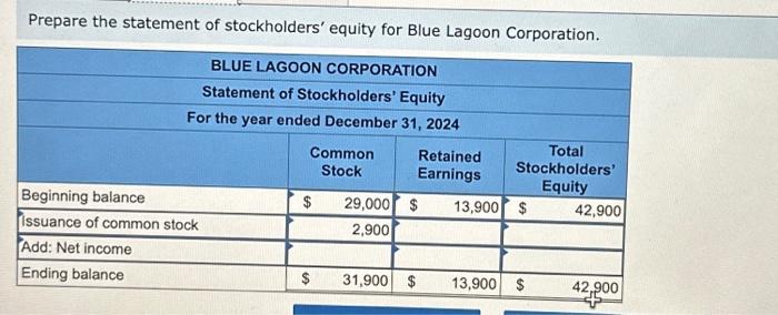 Solved Blue Lagoon Corporation Provides Low Cost Food Chegg